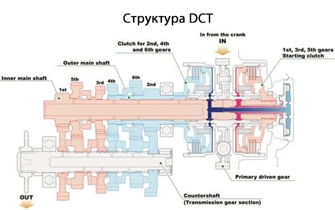 5 достойных мотоциклов с автоматической коробкой передач